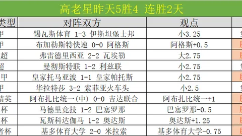 昨日2胜2美职男篮西部焦点战专家质合分析推荐解析